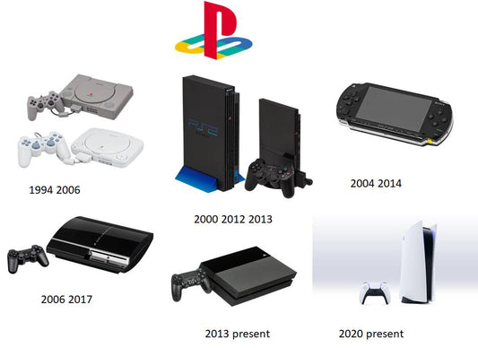 L'Évolution du Design des Consoles PlayStation : De la PS1 à la PS5